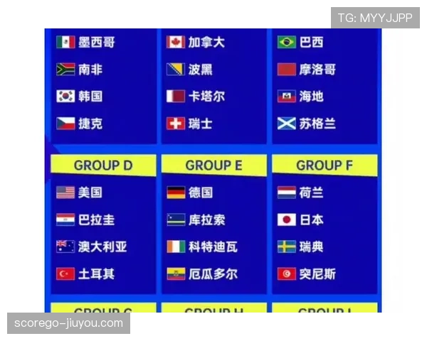 2026世界杯48队12小组赛制如何分组及晋级规则详解