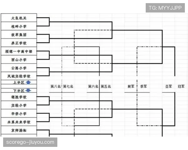 2026世界杯48队赛制规则详解：小组赛晋级淘汰赛怎么算