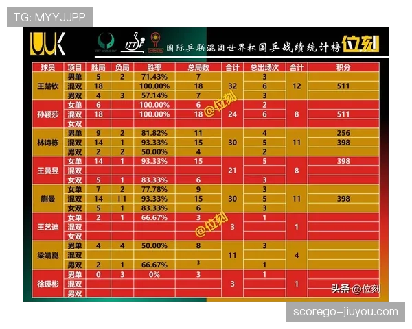 2026世界杯完整版积分排序规则 2026世界杯完整版积分排序规则