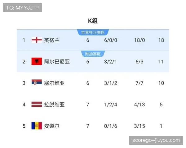 英格兰2026世界杯赛程预测及关键战分析 三狮军团能否突破魔咒