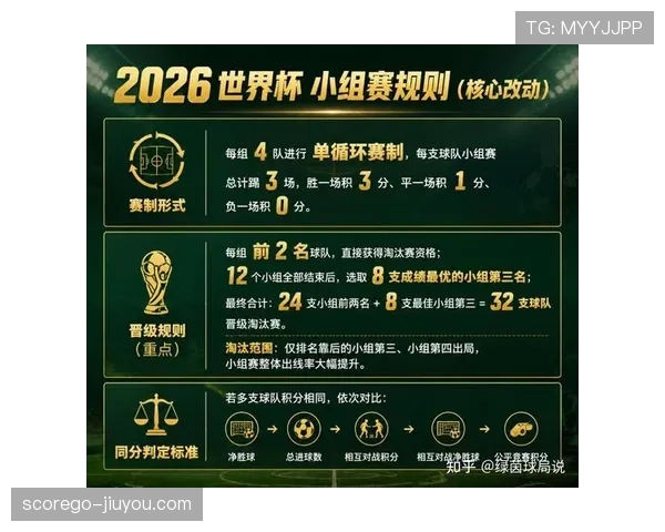 2026世界杯E组完整赛果:6场小组赛信息整理 2026世界杯E组完整赛果:6场小组赛信息整理